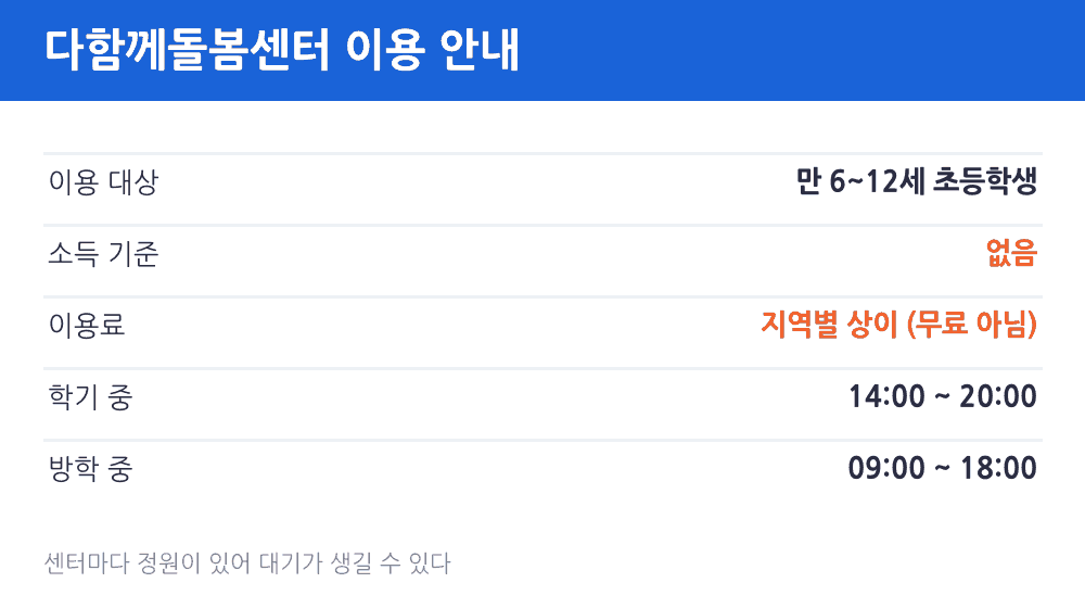 다함께돌봄센터 이용 안내 만 6~12세 소득 무관 학기 중 14시~20시 방학 중 9시~18시