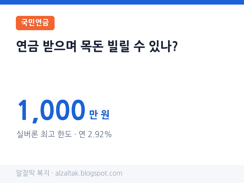 국민연금 실버론 최고 한도 1,000만 원 · 연 2.92%