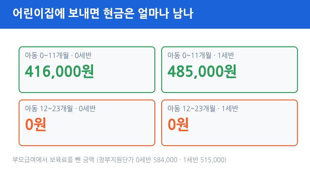 미숙아 의료비 신청 시 퇴원할 때 챙길 서류 4가지