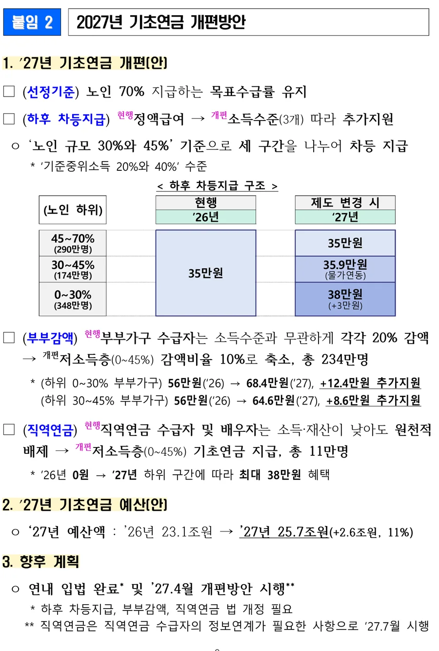 성평등가족부 2026년 여성청소년 생리용품 지원 안내 - 연간 16만 8천원 전액 지급