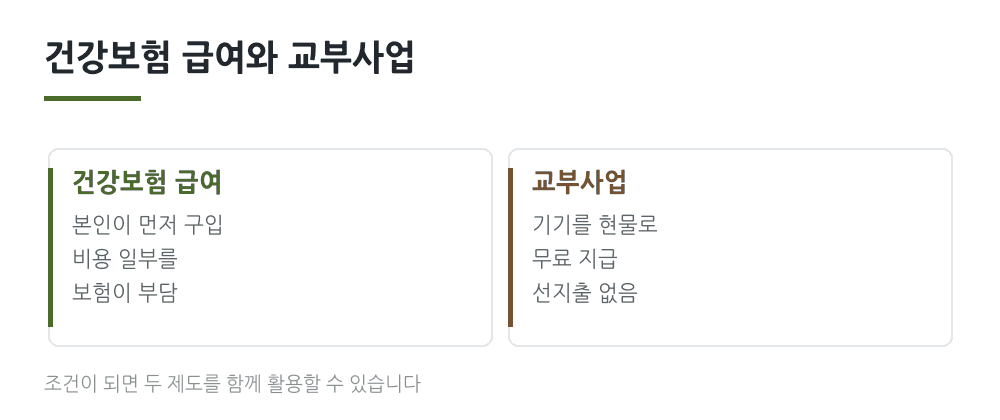 건강보험 보조기기 급여와 교부사업 차이 비교