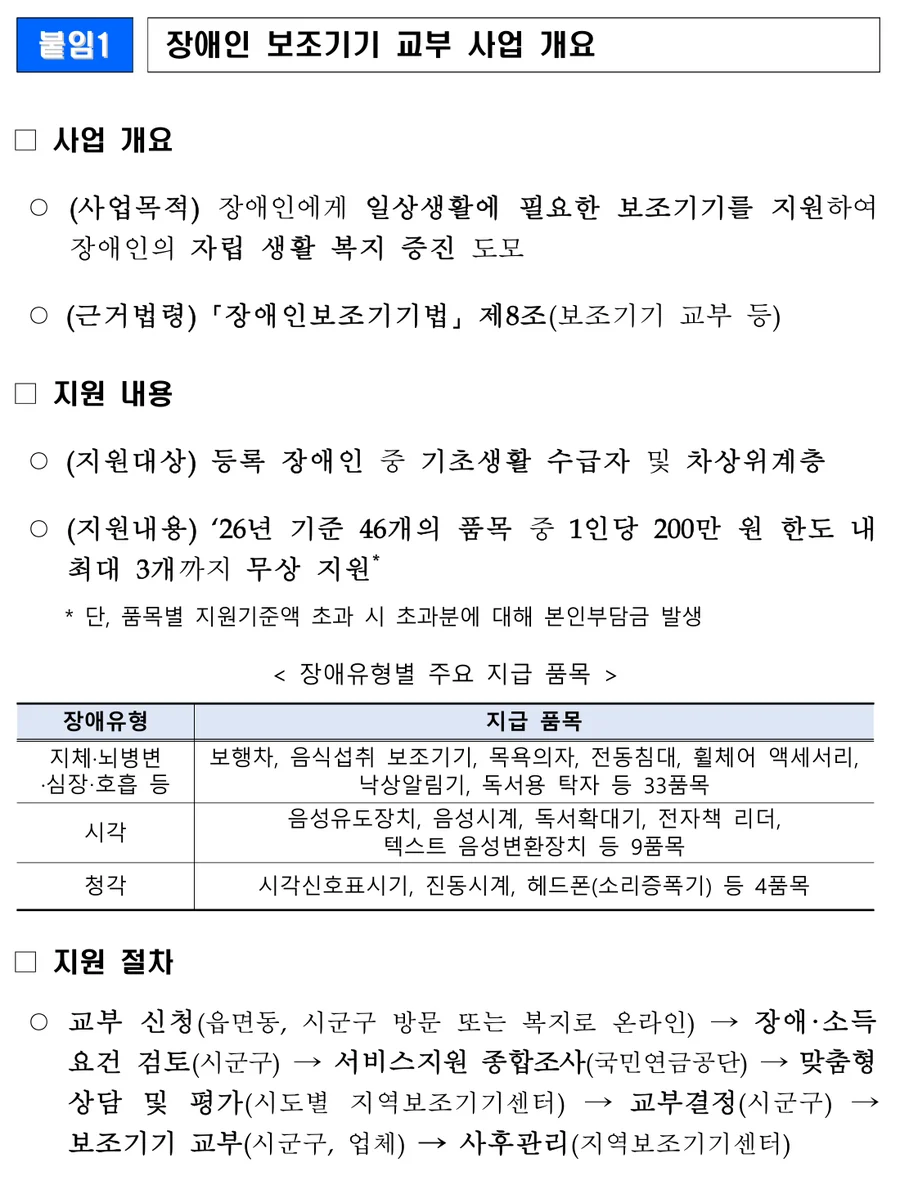 보건복지부 장애인 보조기기 교부 사업 개요 - 2026년 기준 46개 품목, 1인당 200만원 한도 최대 3개 무상 지원