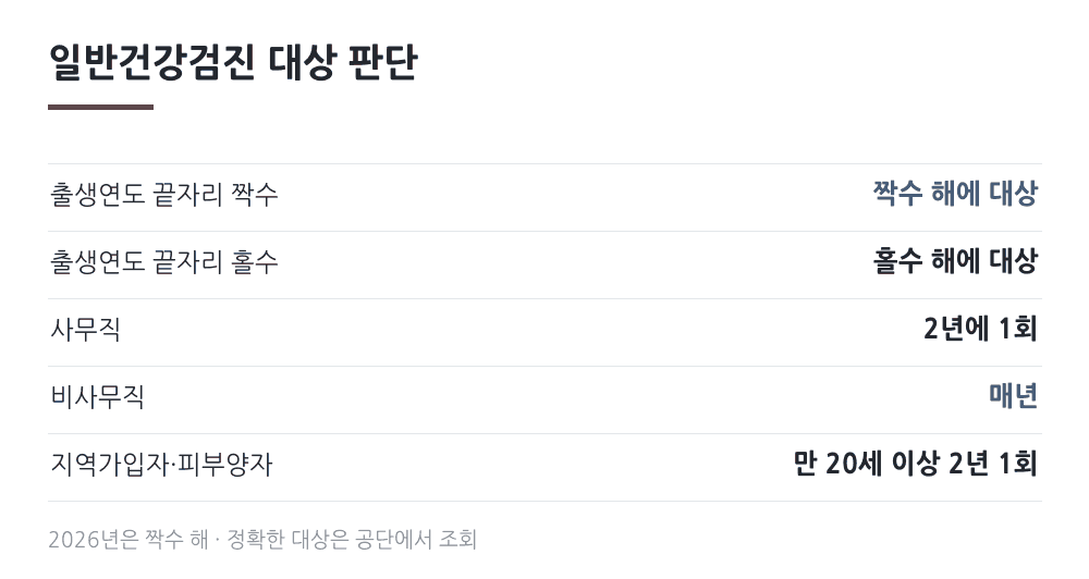 일반건강검진 대상 판단 출생연도 끝자리 짝수 홀수 비사무직 매년