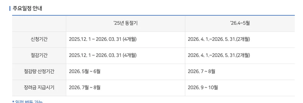 도시가스 절약 캐시백 주요일정 - 25년 동절기와 26년 4~5월 회차
