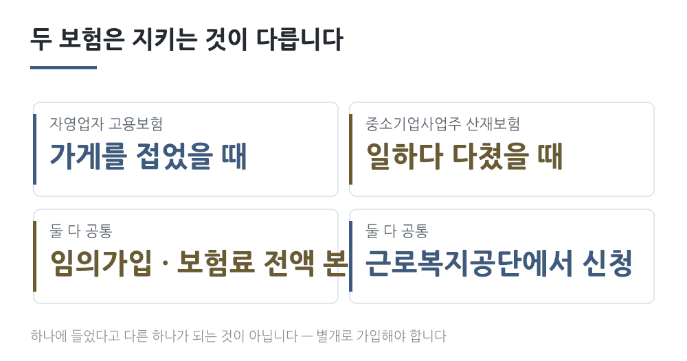 자영업자 고용보험과 산재보험 비교