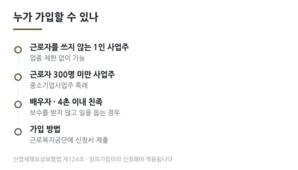 산재보험 임의가입 대상