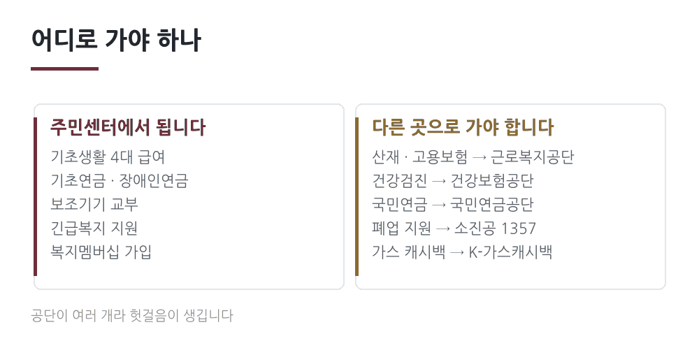 주민센터에서 되는 것과 다른 기관으로 가야 하는 것