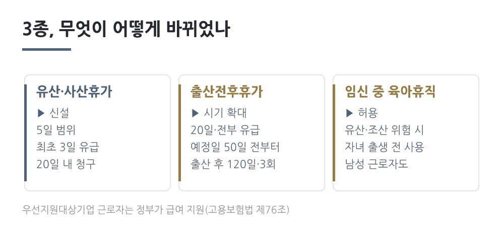 배우자 지원 3종 세트 비교