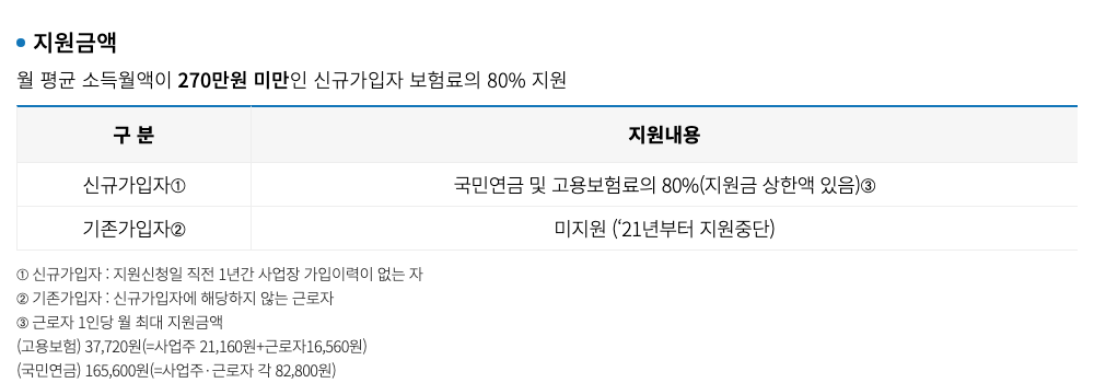 두루누리 사회보험료 지원 — 지원금액(2026년 기준)